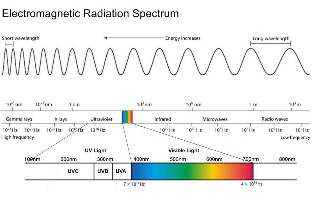 electromagnetic radiation spectrum image
